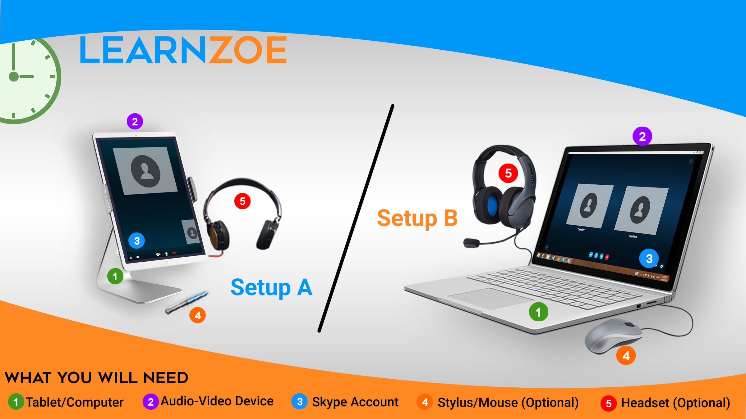 A tablet, headset, stylus and skype account are needed for Audio Learn Zoe session